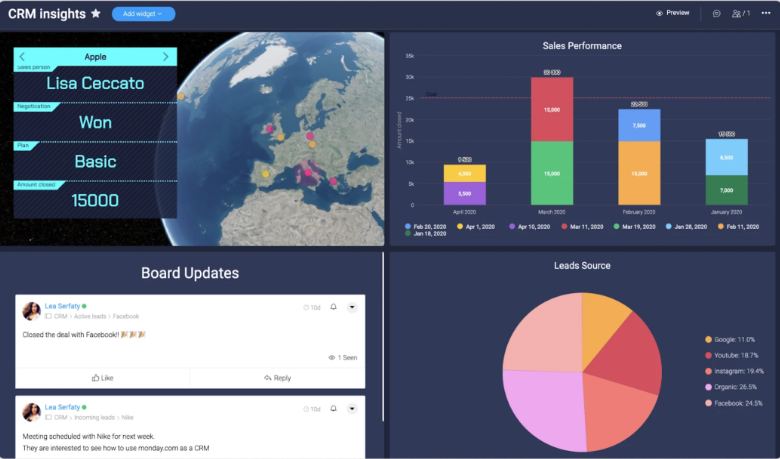 crm analytics