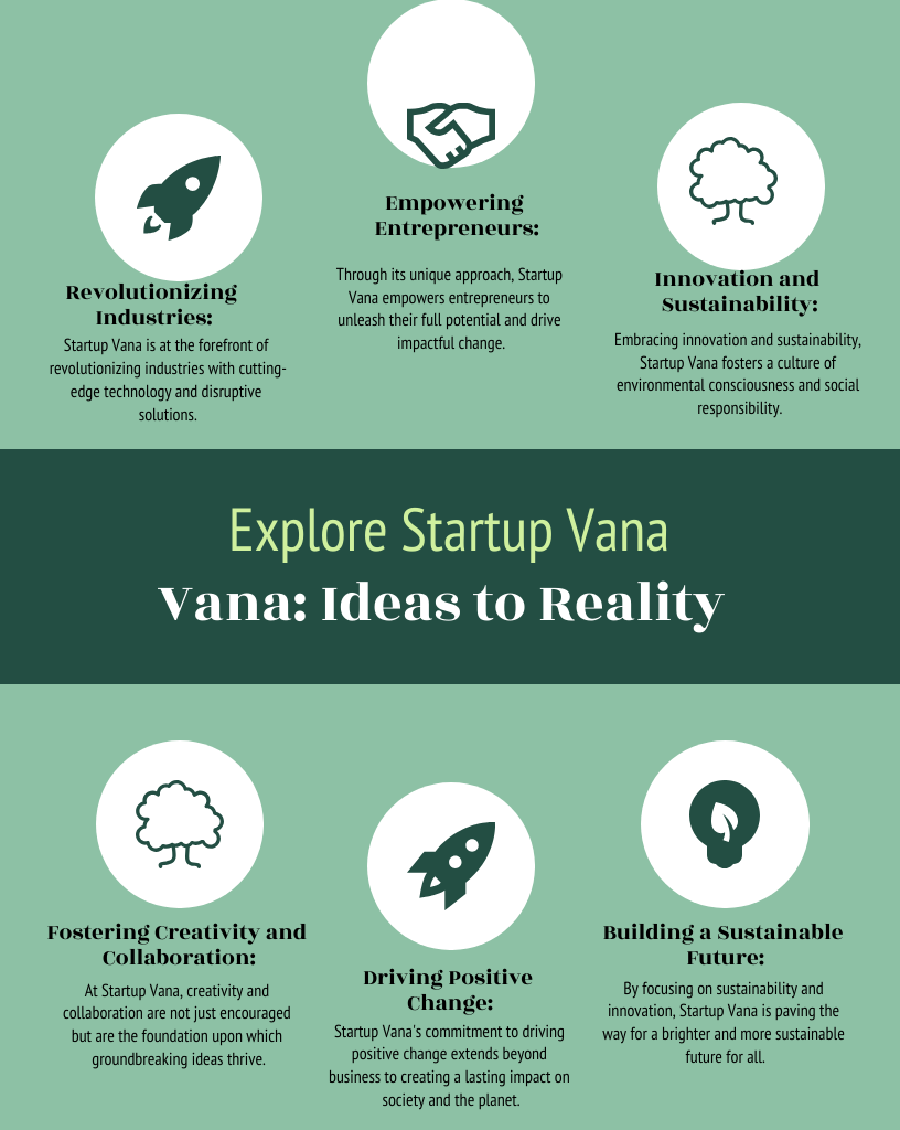 Startup Vana