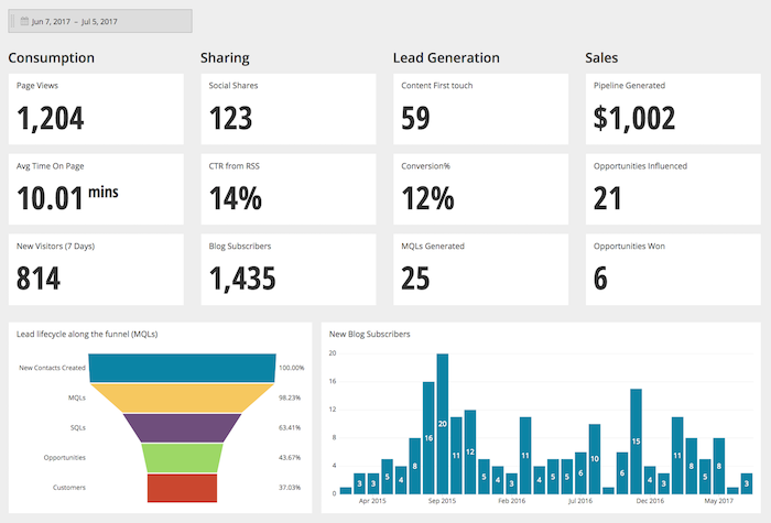 crm analytics