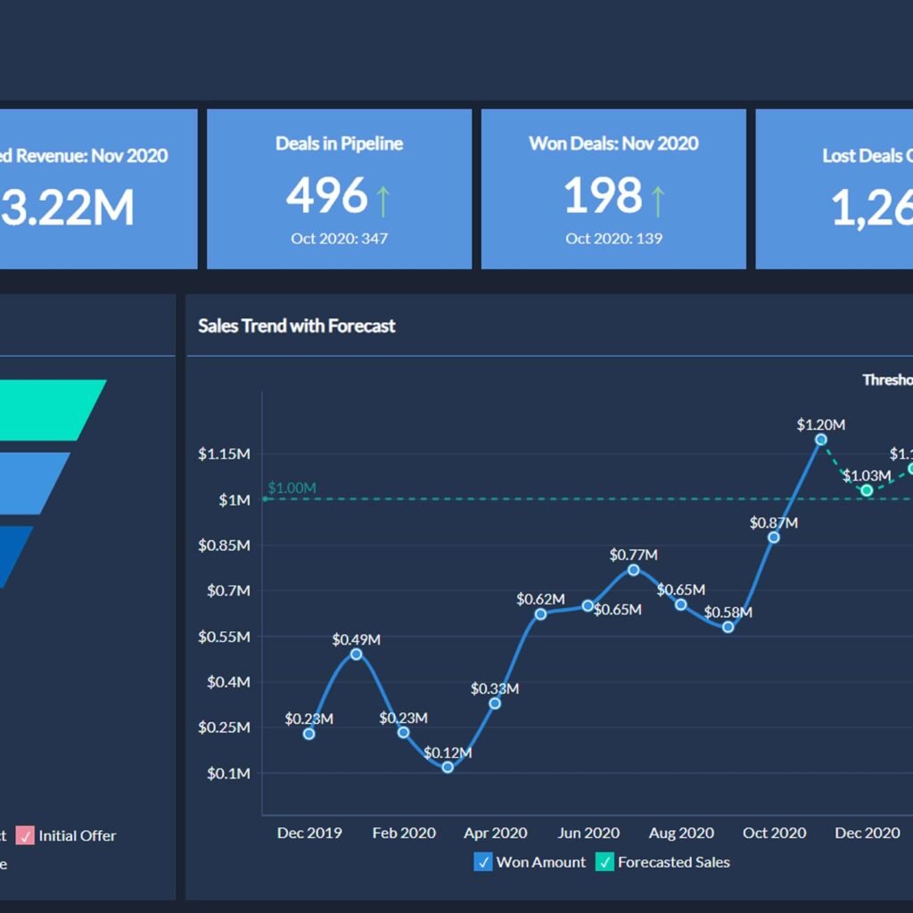 an executive architect’s approach to finops: how ai and automation streamline data management