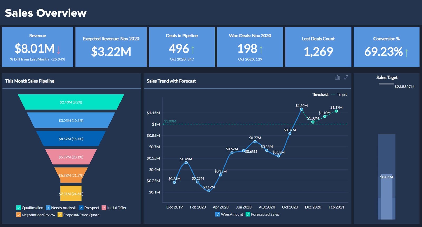 crm analytics