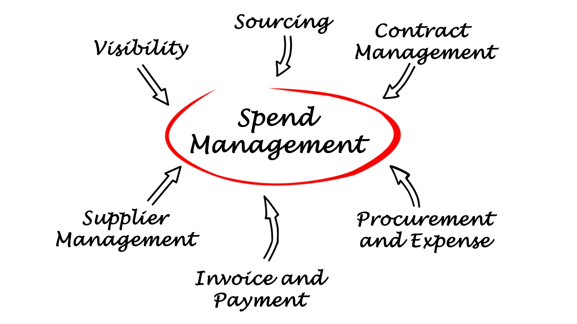 spend management 1