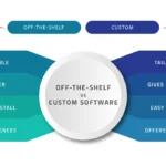 Off-the-Shelf vs Custom Ecommerce: What’s Best?