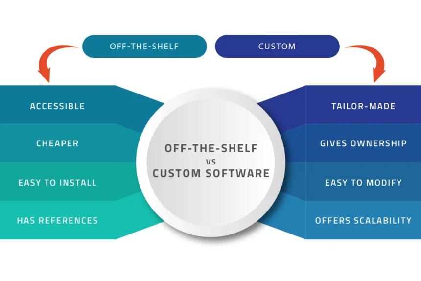 Off-the-Shelf vs Custom Ecommerce: What’s Best?