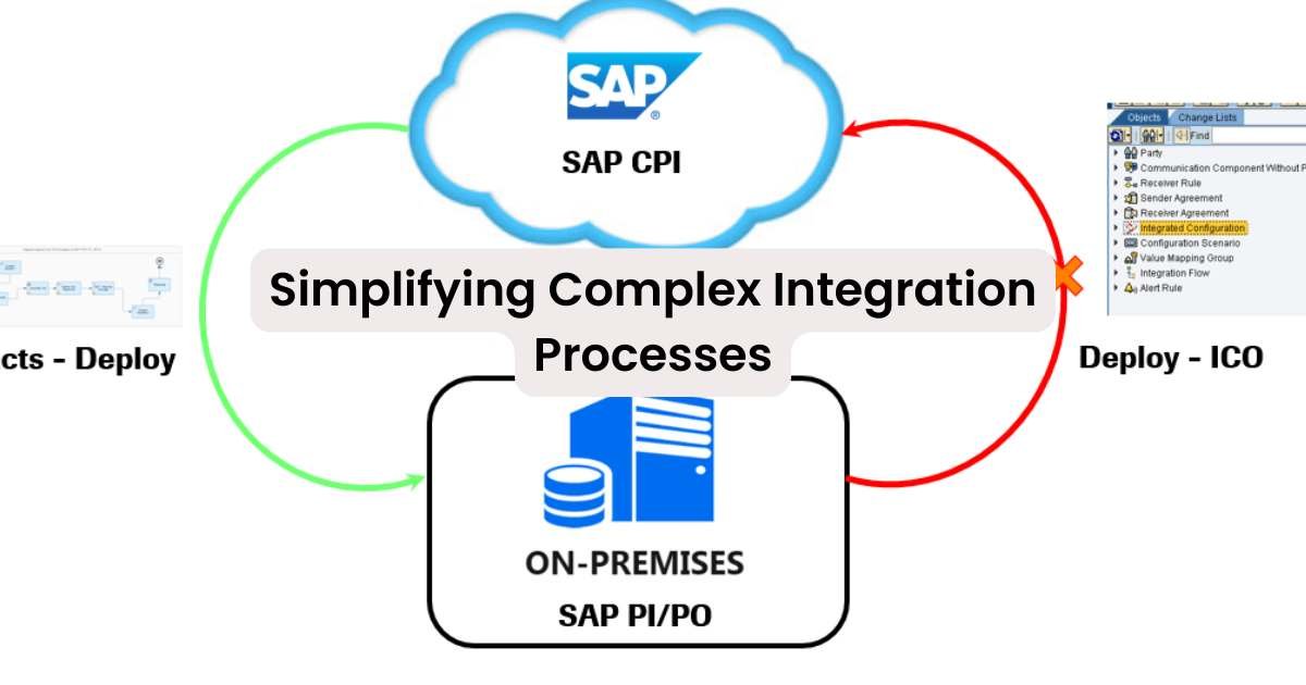 SAP Integration Hub, API Management