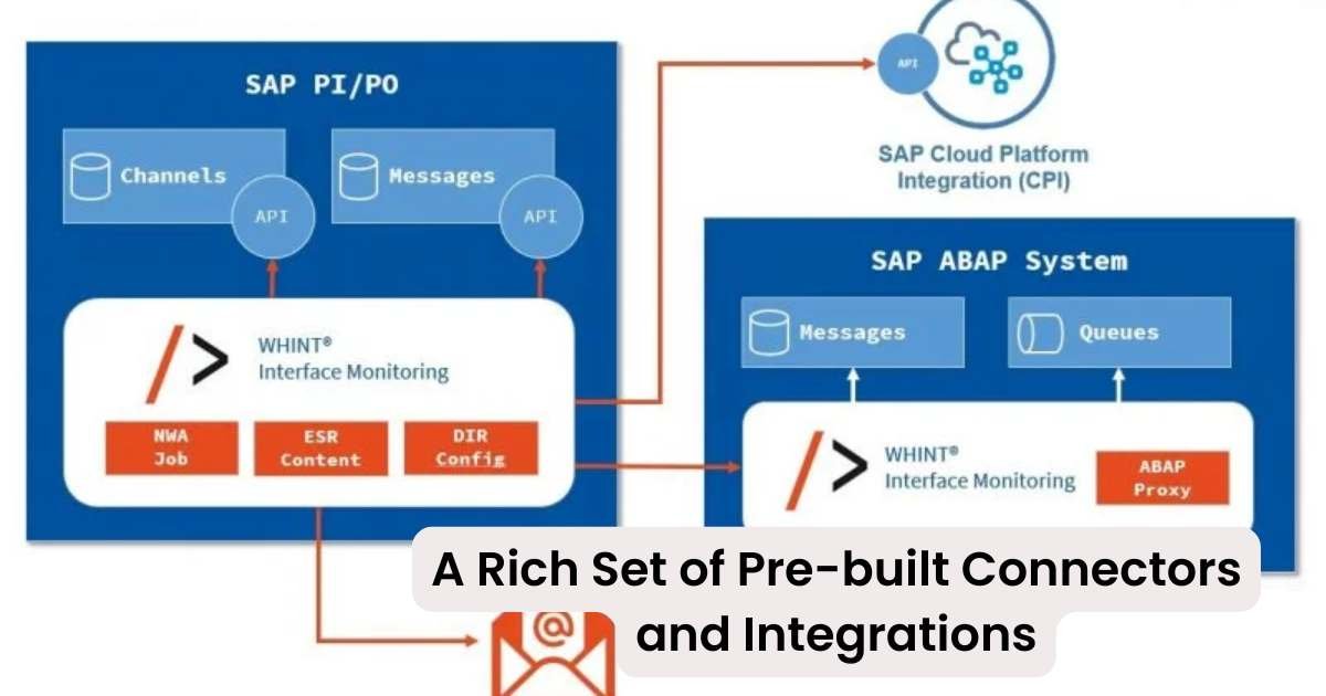 Middleware Solution, Cloud Connectors