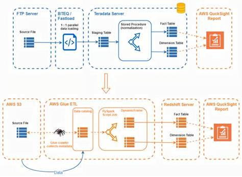 aws glue