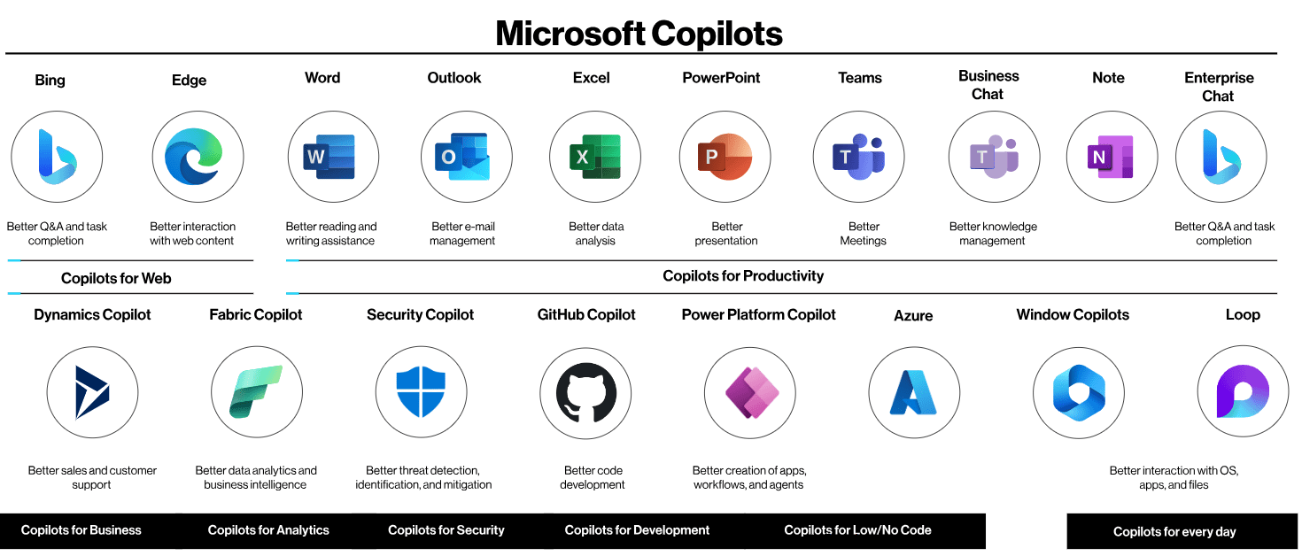 How to get started with Microsoft Copilot