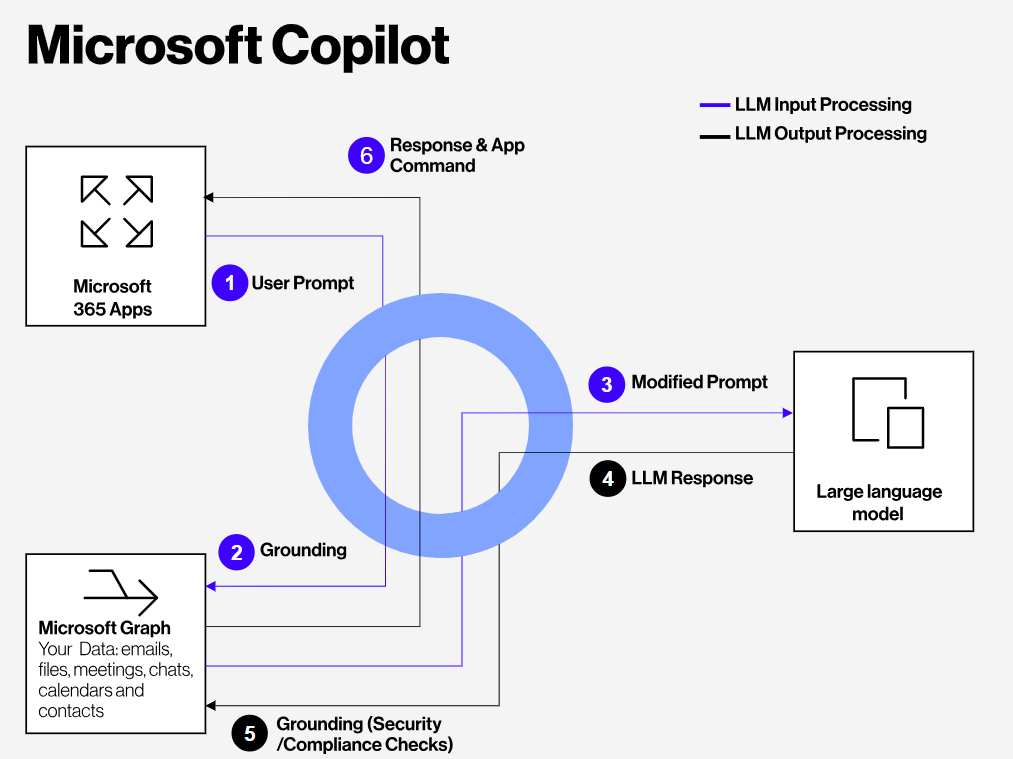 How to get started with Microsoft Copilot