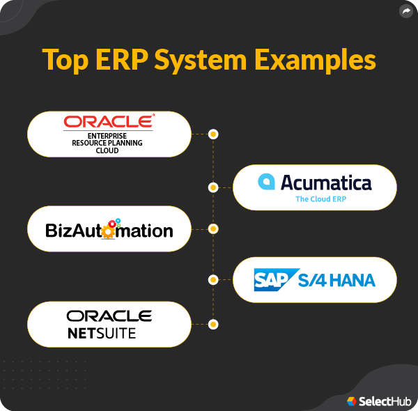 erp system examples