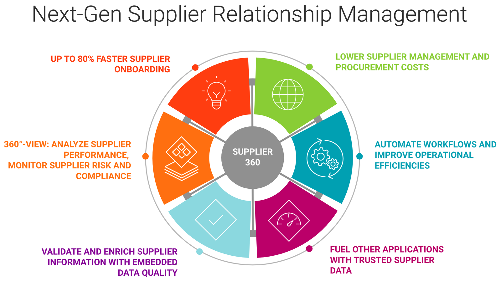 supplier relationship management