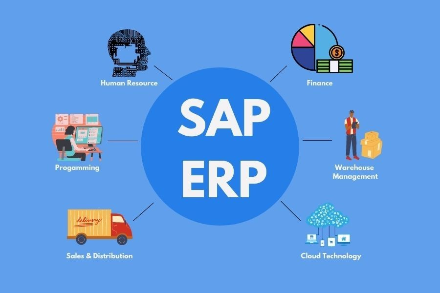 SAP Enterprise Resource Planning