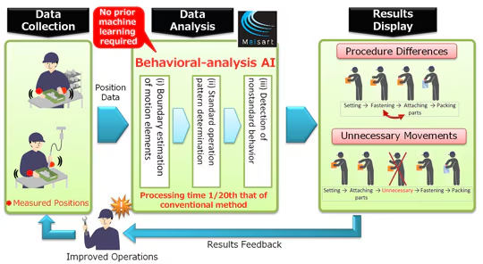 Applied Behavior Analysis