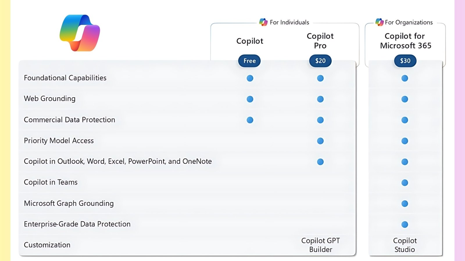 copilot price, github enterprise cloud, github copilot, microsoft copilot pro, copilot pro, copilot free, copilot pro