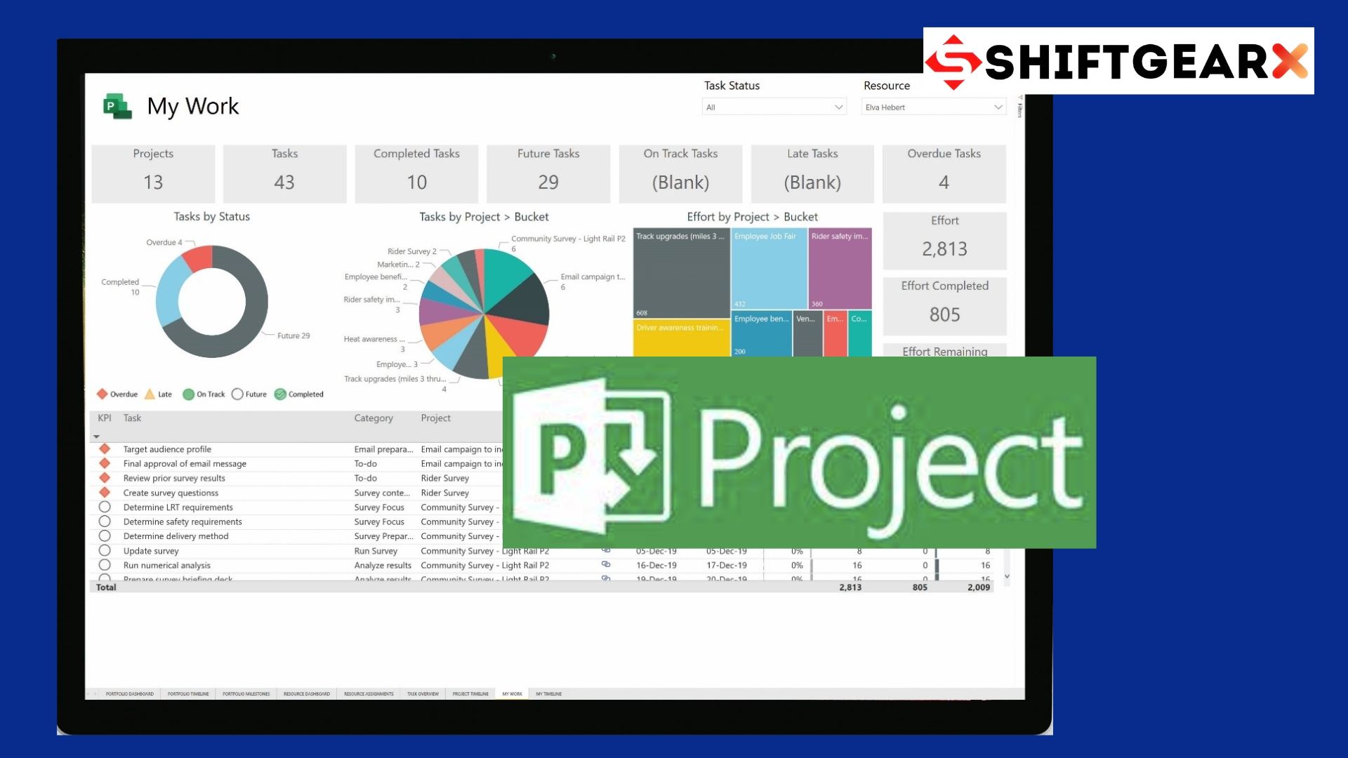 Dynamic Task Dependencies, Real-Time Collaboration in Gantt Charts