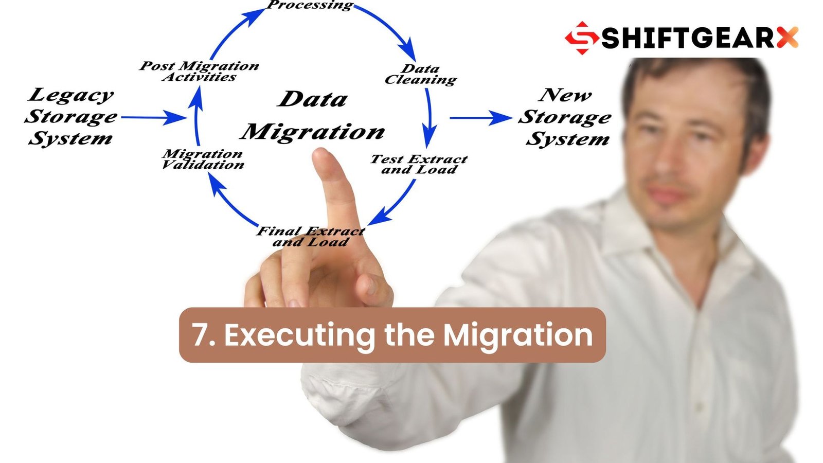 CRM migration process