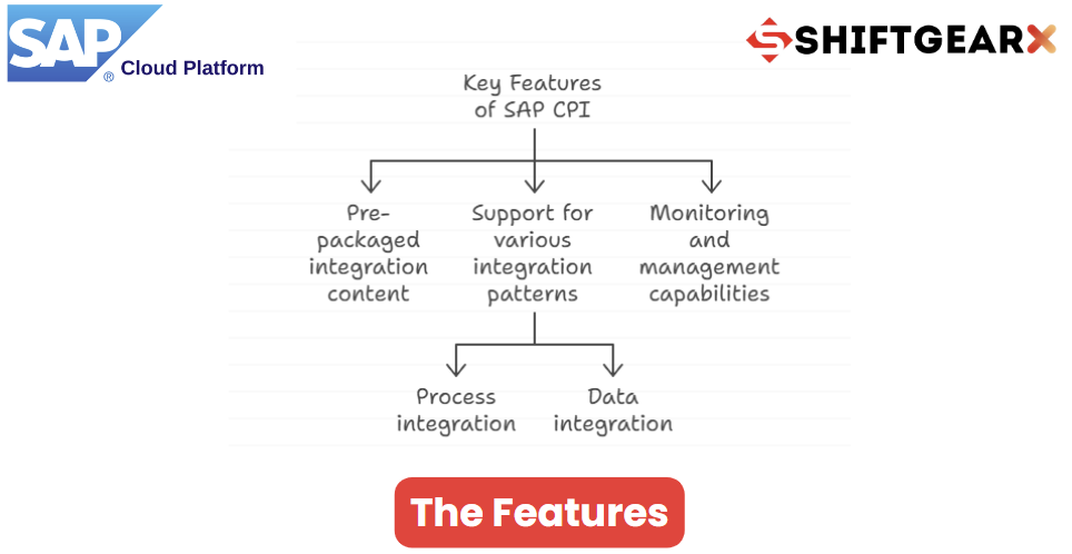 Features of SAP CPI