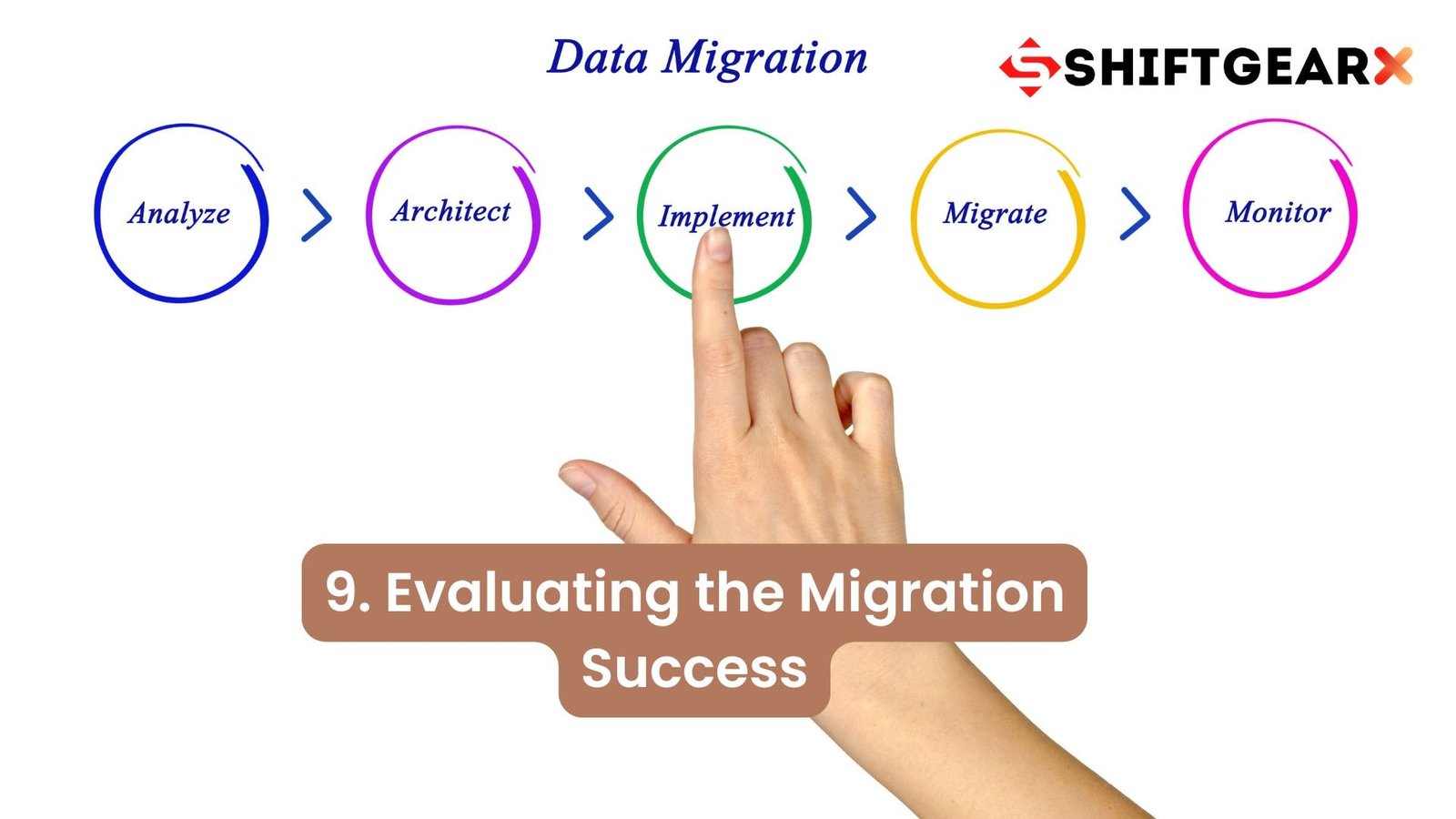 CRM database conversion