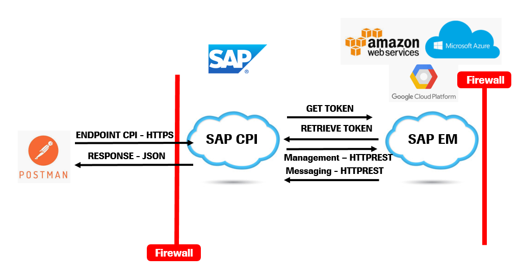 Integration Patterns, Enterprise Messaging